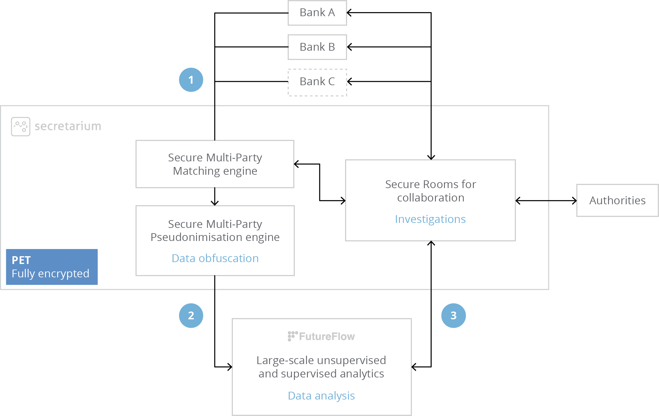 Global architecture diagram
